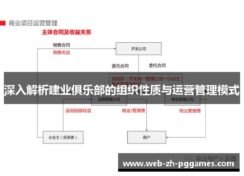 深入解析建业俱乐部的组织性质与运营管理模式 深入解析建业俱乐部的组织性质与运营管理模式