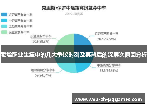 老詹职业生涯中的几大争议时刻及其背后的深层次原因分析 老詹职业生涯中的几大争议时刻及其背后的深层次原因分析