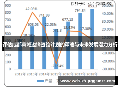 评估成都蓉城边锋签约计划的策略与未来发展潜力分析 评估成都蓉城边锋签约计划的策略与未来发展潜力分析