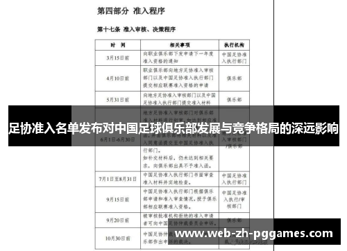 足协准入名单发布对中国足球俱乐部发展与竞争格局的深远影响