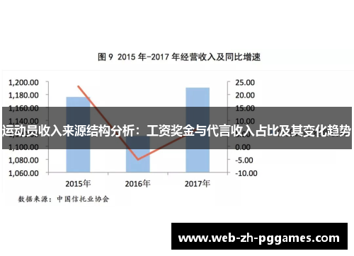 运动员收入来源结构分析:工资奖金与代言收入占比及其变化趋势 运动员收入来源结构分析:工资奖金与代言收入占比及其变化趋势