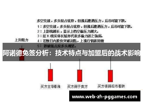 阿诺德免签分析:技术特点与加盟后的战术影响 阿诺德免签分析:技术特点与加盟后的战术影响