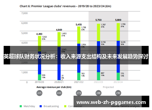 英超球队财务状况分析:收入来源支出结构及未来发展趋势探讨 英超球队财务状况分析:收入来源支出结构及未来发展趋势探讨