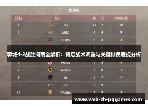 蓉城4-2战胜河南全解析:背后战术调整与关键球员表现分析 蓉城4-2战胜河南全解析:背后战术调整与关键球员表现分析