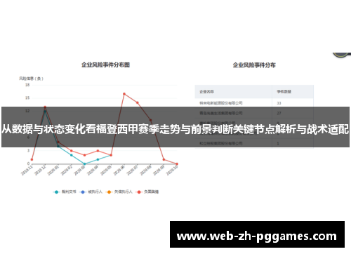 从数据与状态变化看福登西甲赛季走势与前景判断关键节点解析与战术适配 从数据与状态变化看福登西甲赛季走势与前景判断关键节点解析与战术适配