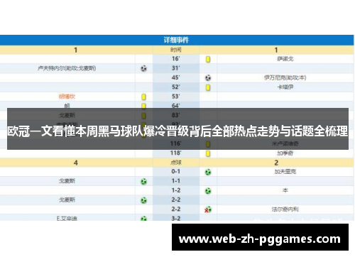 欧冠一文看懂本周黑马球队爆冷晋级背后全部热点走势与话题全梳理 欧冠一文看懂本周黑马球队爆冷晋级背后全部热点走势与话题全梳理