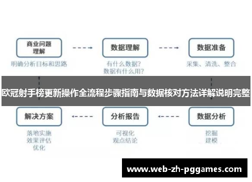 欧冠射手榜更新操作全流程步骤指南与数据核对方法详解说明完整 欧冠射手榜更新操作全流程步骤指南与数据核对方法详解说明完整