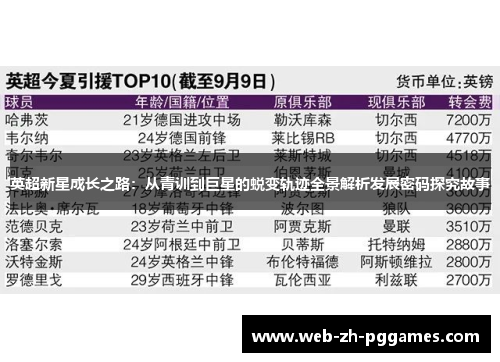 英超新星成长之路:从青训到巨星的蜕变轨迹全景解析发展密码探究故事 英超新星成长之路:从青训到巨星的蜕变轨迹全景解析发展密码探究故事
