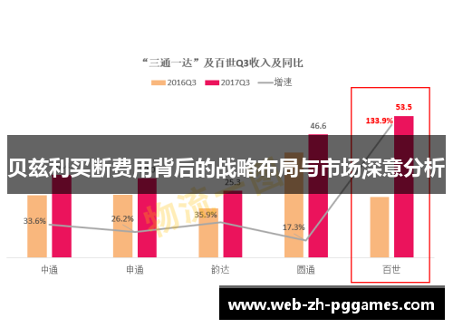 贝兹利买断费用背后的战略布局与市场深意分析