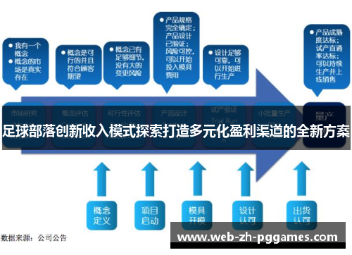 足球部落创新收入模式探索打造多元化盈利渠道的全新方案 足球部落创新收入模式探索打造多元化盈利渠道的全新方案