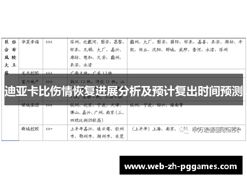 迪亚卡比伤情恢复进展分析及预计复出时间预测 迪亚卡比伤情恢复进展分析及预计复出时间预测