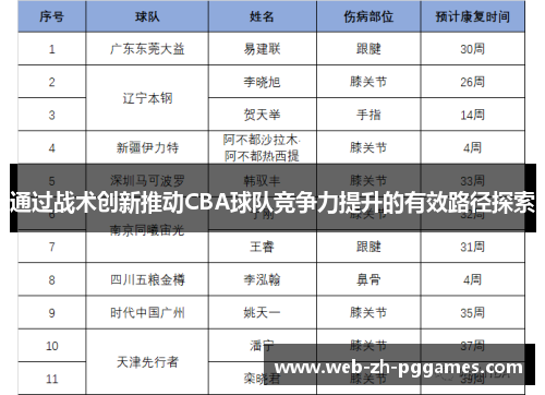 通过战术创新推动CBA球队竞争力提升的有效路径探索 通过战术创新推动CBA球队竞争力提升的有效路径探索