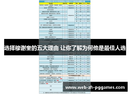选择穆谢奎的五大理由 让你了解为何他是最佳人选
