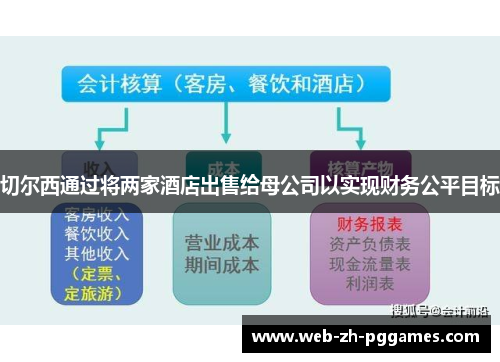 切尔西通过将两家酒店出售给母公司以实现财务公平目标